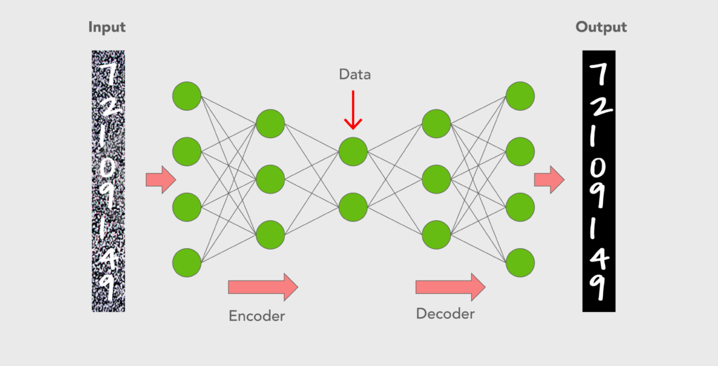 Autoencoder